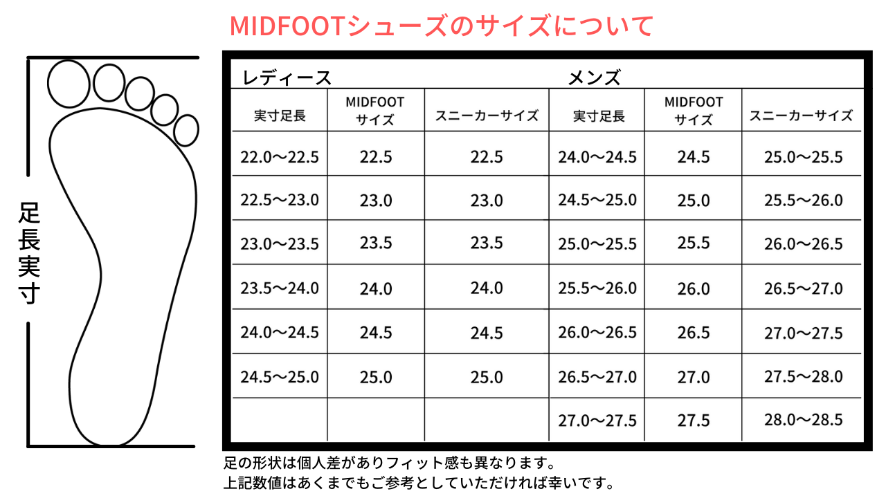 よくあるご質問についてお答えします ミッドフット公式サイト